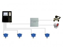 ZD100型氫氣泄露在線監(jiān)測(cè)報(bào)警系統(tǒng)
